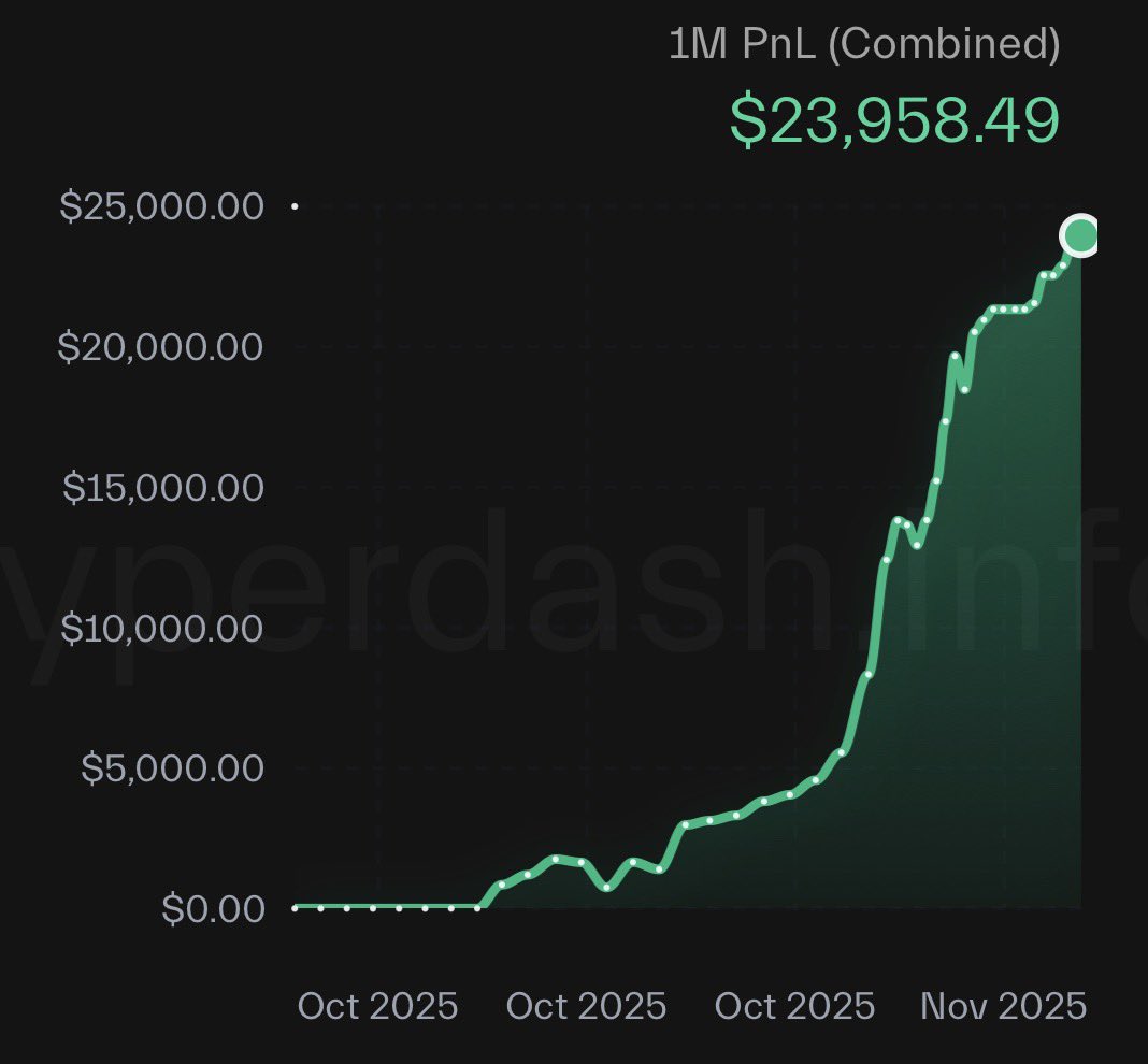 degen6363's tweet photo. Doubled my 401k withdrawal in 3 weeks. #RetirementArc https://t.co/5ZvMHQq0nn