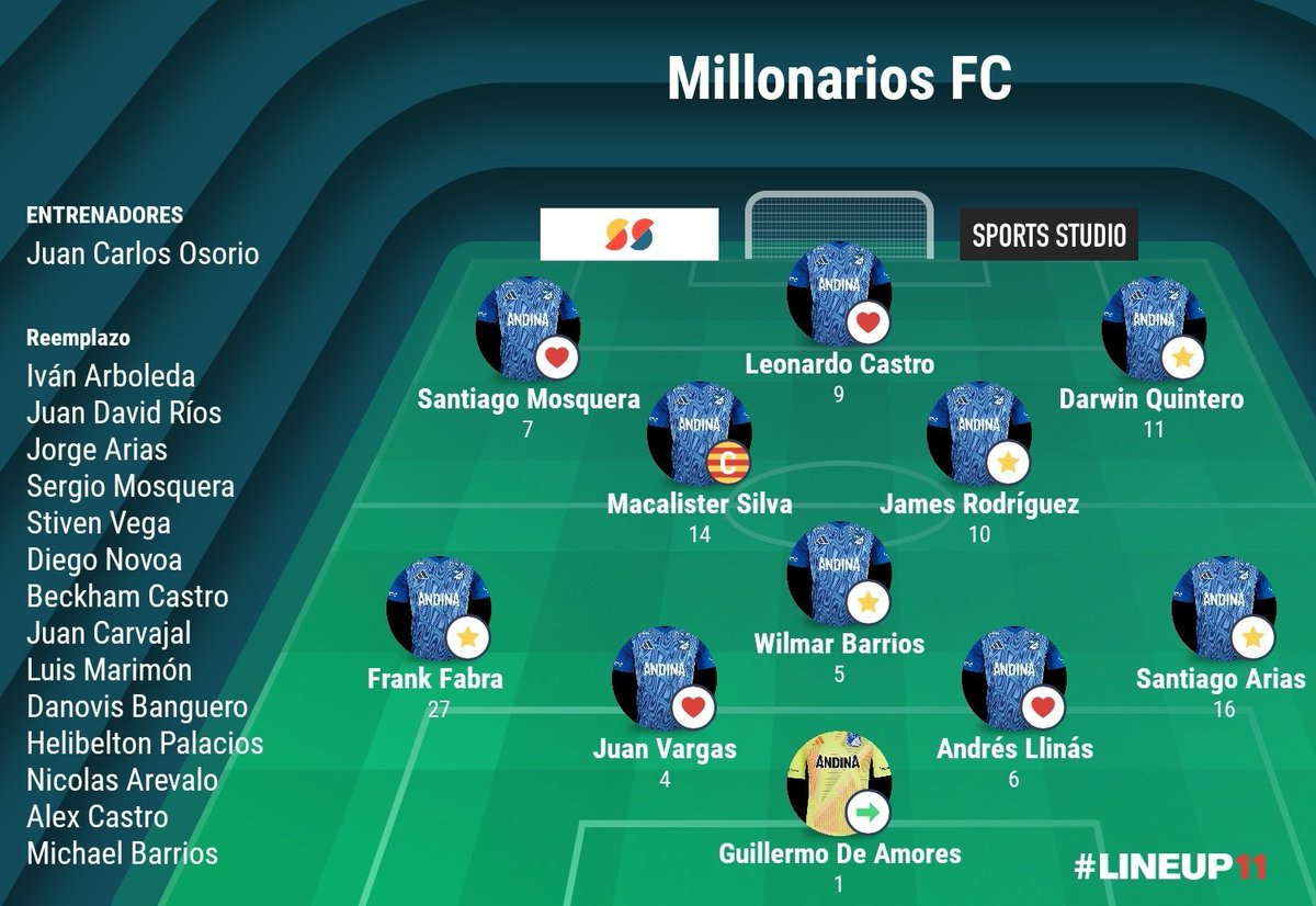 TiroLibre_Col's tweet image. Millonarios si los directivos fueran ambiciosos para este 2026...🔵⚪