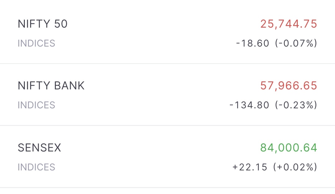 TradewithPrav's tweet photo. 4 Nov | #Intraday #intradaytrading 

Flat market opening
#Nifty expiry today 
Join for 3x-4x Profit: 
https://t.co/j1Ok0aJ534

#Nifty50 #sansex #banknifty #niftybank #Niftypsubank #NiftyMidcap100 #OptionsTrading #optionbuying #optiontrading https://t.co/N0tAq2dyXA