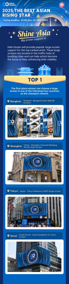 HaloOcean2023's tweet image. 💙Congratulations to Huang Xing on being nominated for 2025 THE BEST ASIAN RISING STAR

🔗VOTE NOW:haloocean.com/vote

Come and vote for them to get screen support!

⏰Deadline:20:00,Nov.20,2025(BKK)

@HuangXingTH @XINGQIUGLOBAL
#HuangXing #XINGQIU #HaloOcean