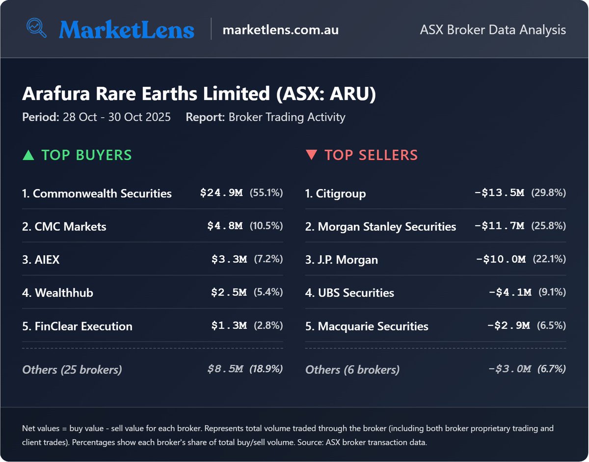 Micro Burry tweet media