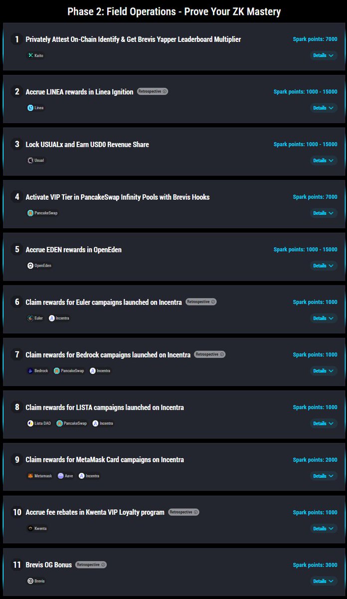 Brevis第二期任务如期而至，和我之前预期的差不多，如果你之前上了100个号做第一期的社交任务，现在第二期直接GG了。
<a href="/brevis_zk/">Brevis</a> 
乍一看Brevis第二期的任务，感觉有点像Monad。
Monad空投的规则给了无数人空投资格，甚至完全没有参与Monad的NFT玩家也有，就是不给Monad测试网用户。