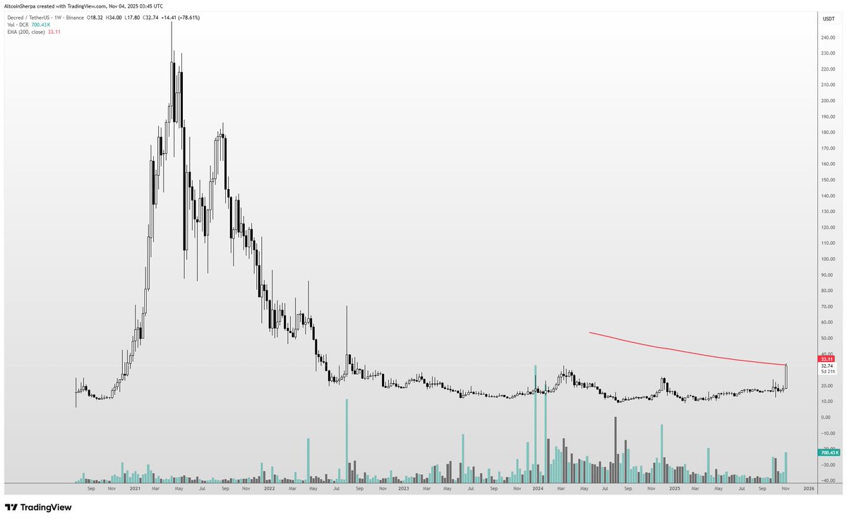 Altcoin Sherpa tweet media