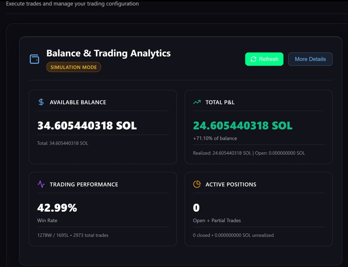 GhostFi_Sol's tweet photo. 24 $SOL gain in a single day and it was all in simulation
GhostFi’s algorithm is proving its edge before going live. Imagine the results when real trading starts. Chart link at https://t.co/vM6TnYWzlk for proof.
#GhostFi #Solana #AlgorithmicTrading https://t.co/WvZPoMFpXu