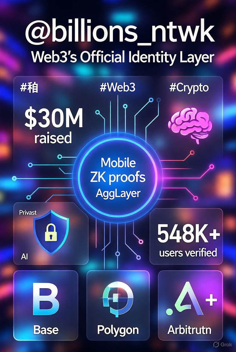 Noman_Khan_5's tweet photo. 🔥 @billions_ntwk
Web3’s Official Identity Layer!  
 
1️⃣ Verify → once← via mobile ZK proofs  
2️⃣ Seamless on Base, Polygon, Arbitrum+
3️⃣ AggLayer Partner | Privacy-first for Humans &amp; AI

💰 $30M raised
👥 548K+ verified users
1/3
#Web3 #ZKProofs #Crypto  
#いい推しの日 https://t.co/CdxW73l70b