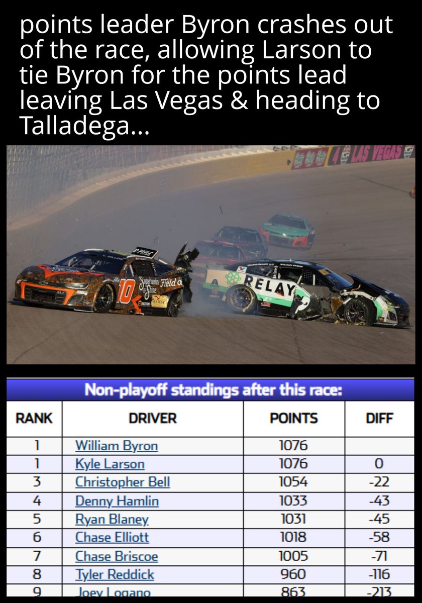TGL_STUDIOS's tweet image. The last 4 races of this year were elite from a full season points format perspective, if you can&apos;t find anything to talk about ... that&apos;s sounds like a YOU problem...