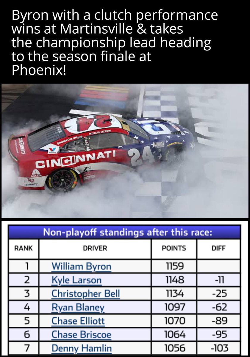 TGL_STUDIOS's tweet image. The last 4 races of this year were elite from a full season points format perspective, if you can&apos;t find anything to talk about ... that&apos;s sounds like a YOU problem...