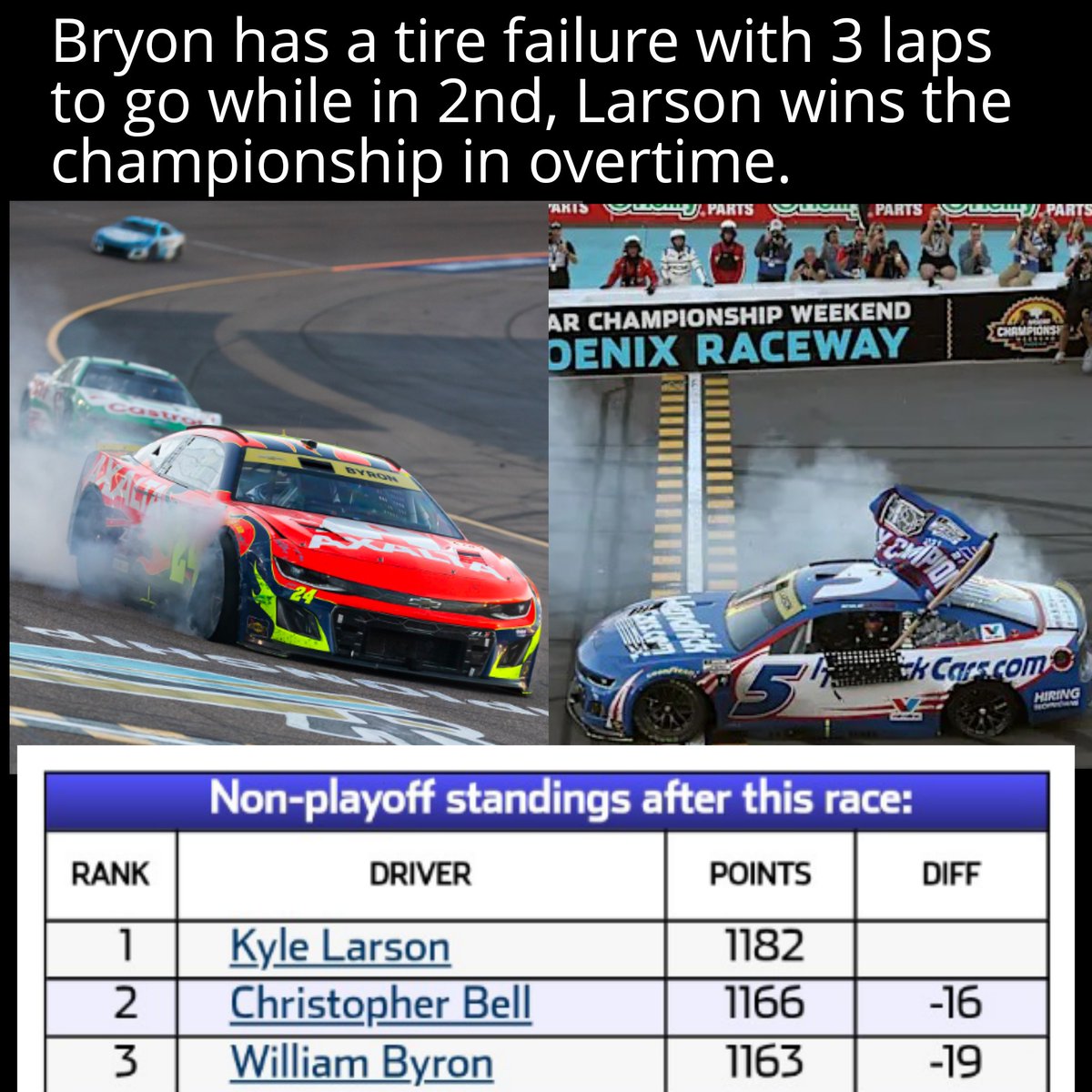 TGL_STUDIOS's tweet image. The last 4 races of this year were elite from a full season points format perspective, if you can&apos;t find anything to talk about ... that&apos;s sounds like a YOU problem...