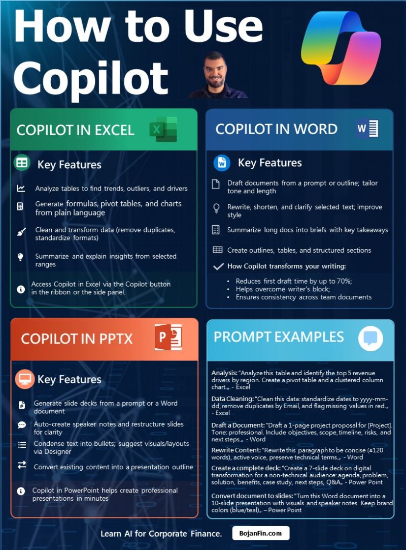 CompoundingW's tweet photo. How to use Copilot by @BojanRadojici10 https://t.co/qvDWY2whrl