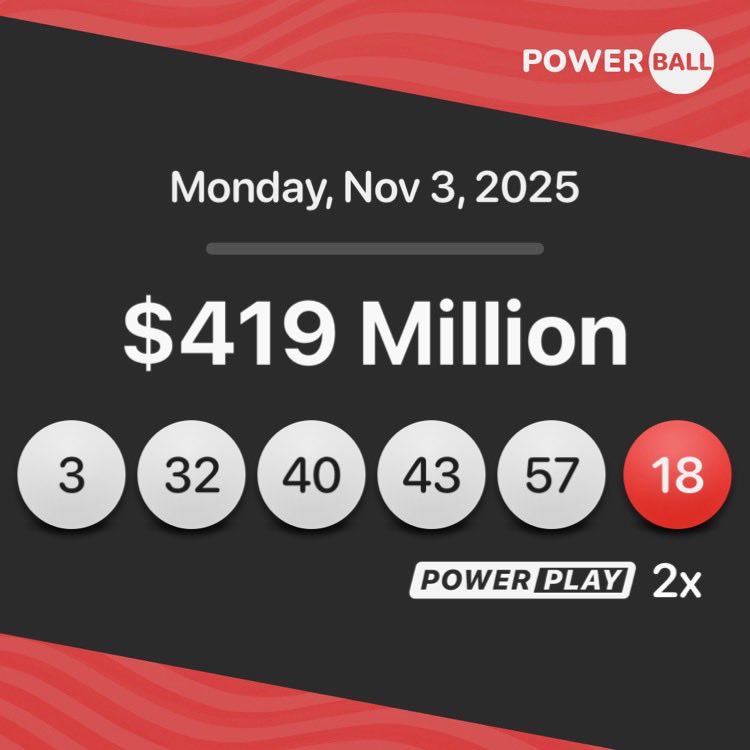 #Powerball results are in.

Here are the winning numbers for tonight,
Monday, Nov. 3

3-32-40-43-57 − 18 PB − 2x PP

#lottery #lotto #loteria