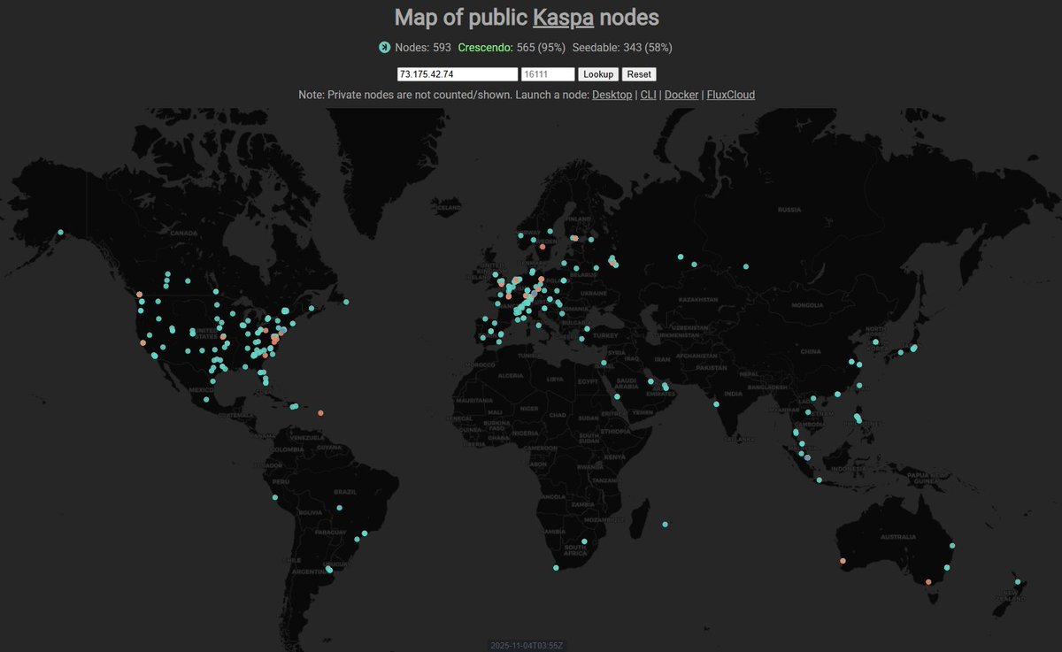 🚨 $KAS NODE ATH 🚨

New day, more nodes: 593

Kaspa is decentralizing faster than any other crypto. #1000Nodes is on us—the community!! Zero-knowledge proofs will make #Kaspa the industry leader in decentralized programable crypto, powered by vProgs. This is only the beginning.