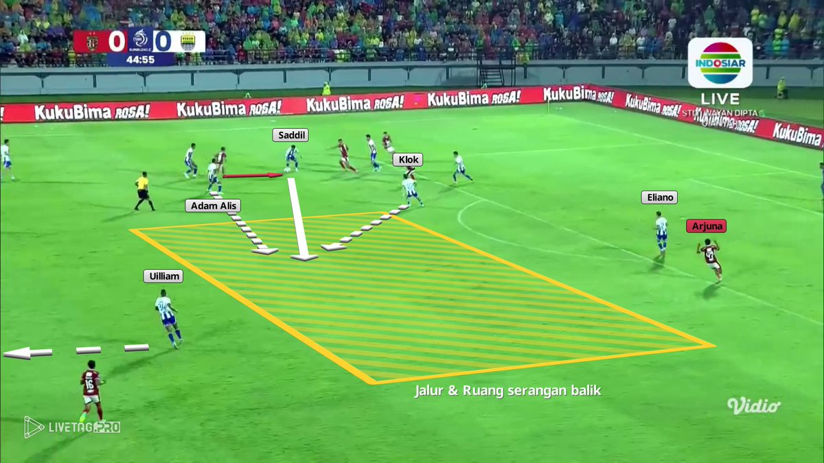 🛡️ Cara apik Persib bertahan di area sayap:

— Mid-block 5-1-3-1: man-to-man di tengah &amp; overload di lini belakang vs build up 3-3-4 Bali
— Kakang naik bantu Adam Alis pressing Bruijn, Saddil menutup pergerakan Goppel ke dalam
— Man-to-man di half space, Klok dan Julio Cesar