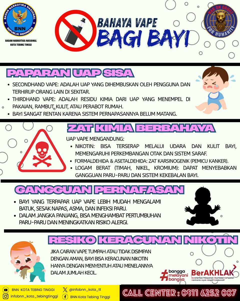 infobnn_kota_tt's tweet image. Hi Sober Tebing Tinggi !
Uap vape bisa ganggu paru-paru dan otak bayi, bahkan bikin keracunan nikotin. 
Yuk, wujudkan lingkungan bebas asap, vape, bebas narkoba! BNN Kota Tebing Tinggi bersama masyarakat, kuatkan komitmen P4GN!
#bnn 
#warondrugsforhumanity 
#banggamelayanibangsa