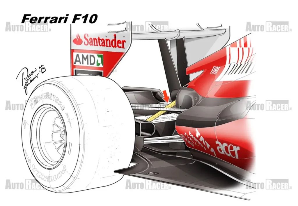 🚨 | Ferrari will radically change its suspension concept for 2026 under Loic Serra, in what will be the first car fully shaped by his vision.

With the chassis already locked, Ferrari has chosen a double push-rod system — returning to push-rod at the front and introducing it at