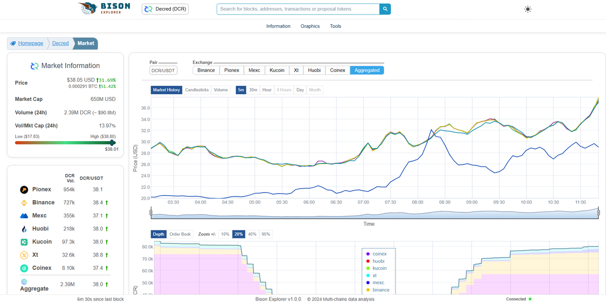 bisonexplorer's tweet photo. DCR $38 https://t.co/hpexGiwzyK