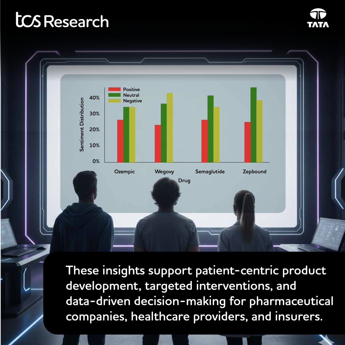 TCSResearch's tweet image. As new weight loss drugs emerge, many people are sharing their experiences with new weight loss drugs online. But how can we make sense of this massive amount of data?
At Social Media Mining for Health Applications workshop #SMM4H 2025, our researchers presented a paper…