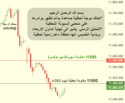 عبدالله آل يعلا. (@a66s90) on Twitter photo 