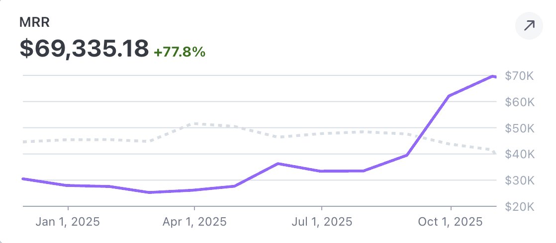 We <a href="/teamouttalent/">Outtalent</a> are coming to Bay Area Nov 10 - Nov 22 🚀🚀🚀