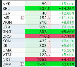 TradersEdgeAus's tweet photo. Pre close scans: #asx 
Momo: https://t.co/TLeMVwpUM3