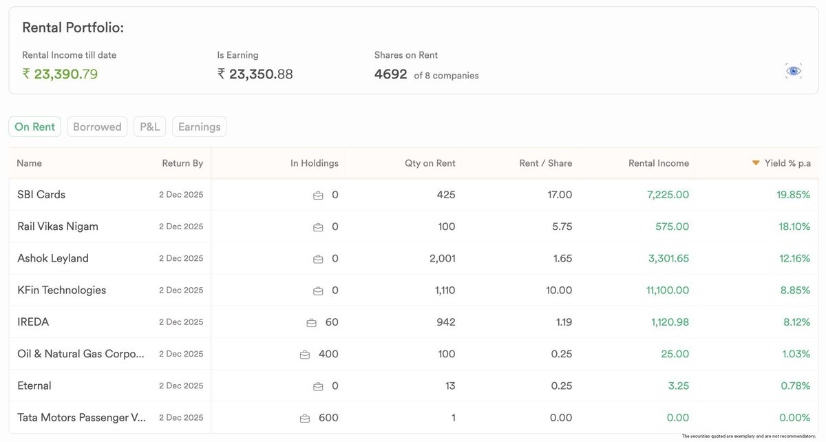 DhanHQ's tweet image. Imagine this. You've held a stock for 3 years. Up 40%. Great long-term bet. But for the last 6 months? Markets are range-bound. The stock is stuck between ₹420-₹450 - sideways since the last 6 months. 

You can't sell because your thesis is still valid. Plus, you'll trigger…