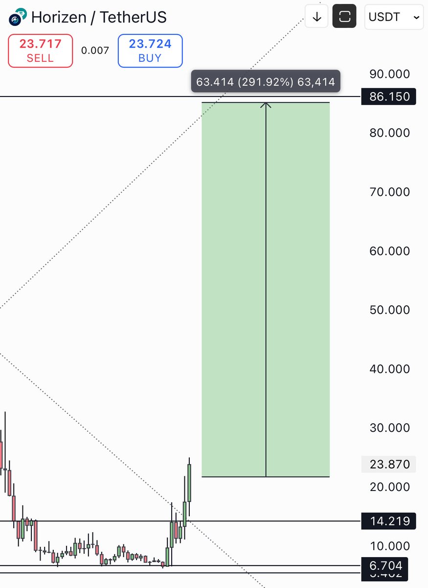 $DCR pumped 260%

next is $ZEN

Target: 80+