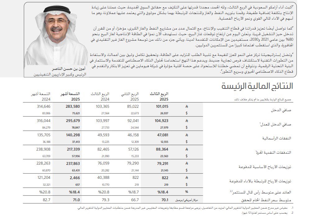 <a href="/TadawulFeed/">Tadawul News</a> أرباح #أرامكو في الربع الثالث تسجل 101 مليار ريال أعلى  من متوسط  التوقعات عند 88.8 مليار ريال  👍🏻👍🏻👍🏻