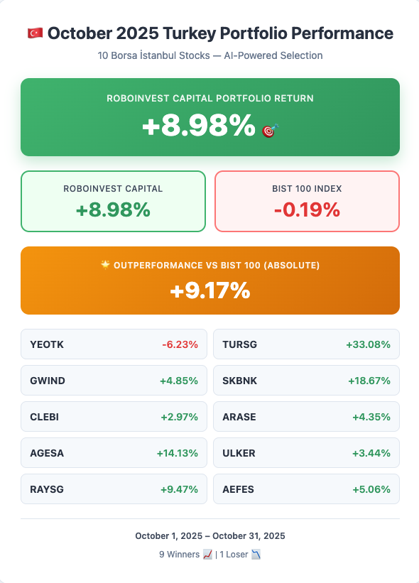 RoboInvest Capital Ⓡ tweet media
