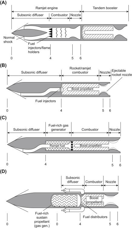 Scramjet100's tweet photo. https://t.co/OhjApqgNjE