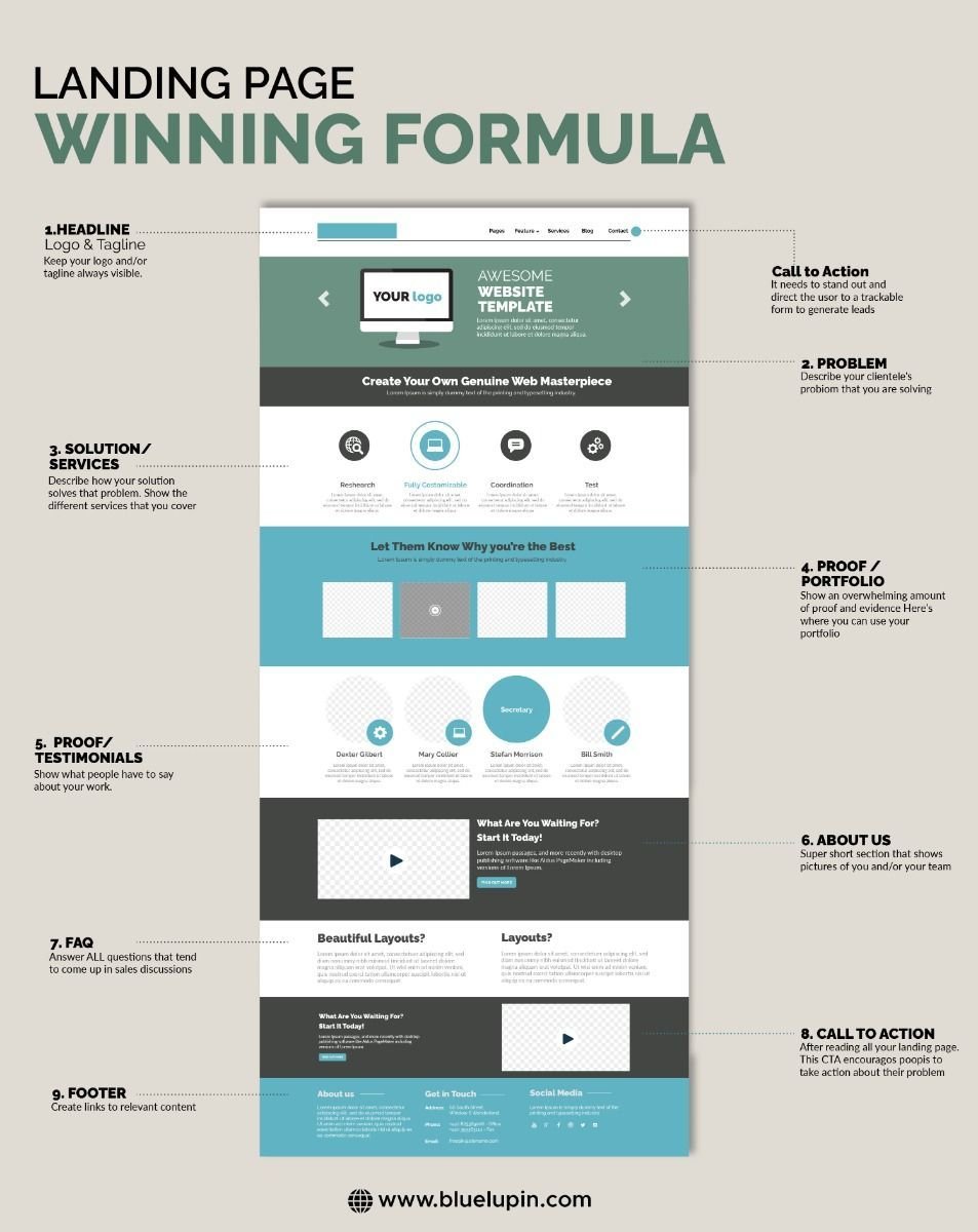 pietrobaudin's tweet image. landing page winning formula