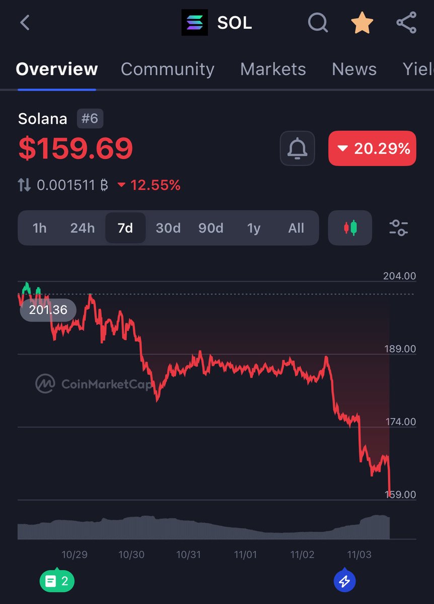 legen_eth's tweet image. Strong support at $8