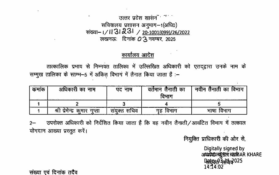 यूपी सरकार ने 15 संयुक्त सचिव स्तर के अधिकारियों के तबादले किए है प्रमुख नामों में शकील अहमद सिद्दीकी का भी नाम शामिल हैं जो लंबे समय से प्रतीक्षारत थे उन्हें भी  उच्च शिक्षा विभाग में संयुक्त सचिव के रूप में तैनात किया गया है बाकी अन्य अधिकारियों को विभिन्न विभागों जैसे गृह
