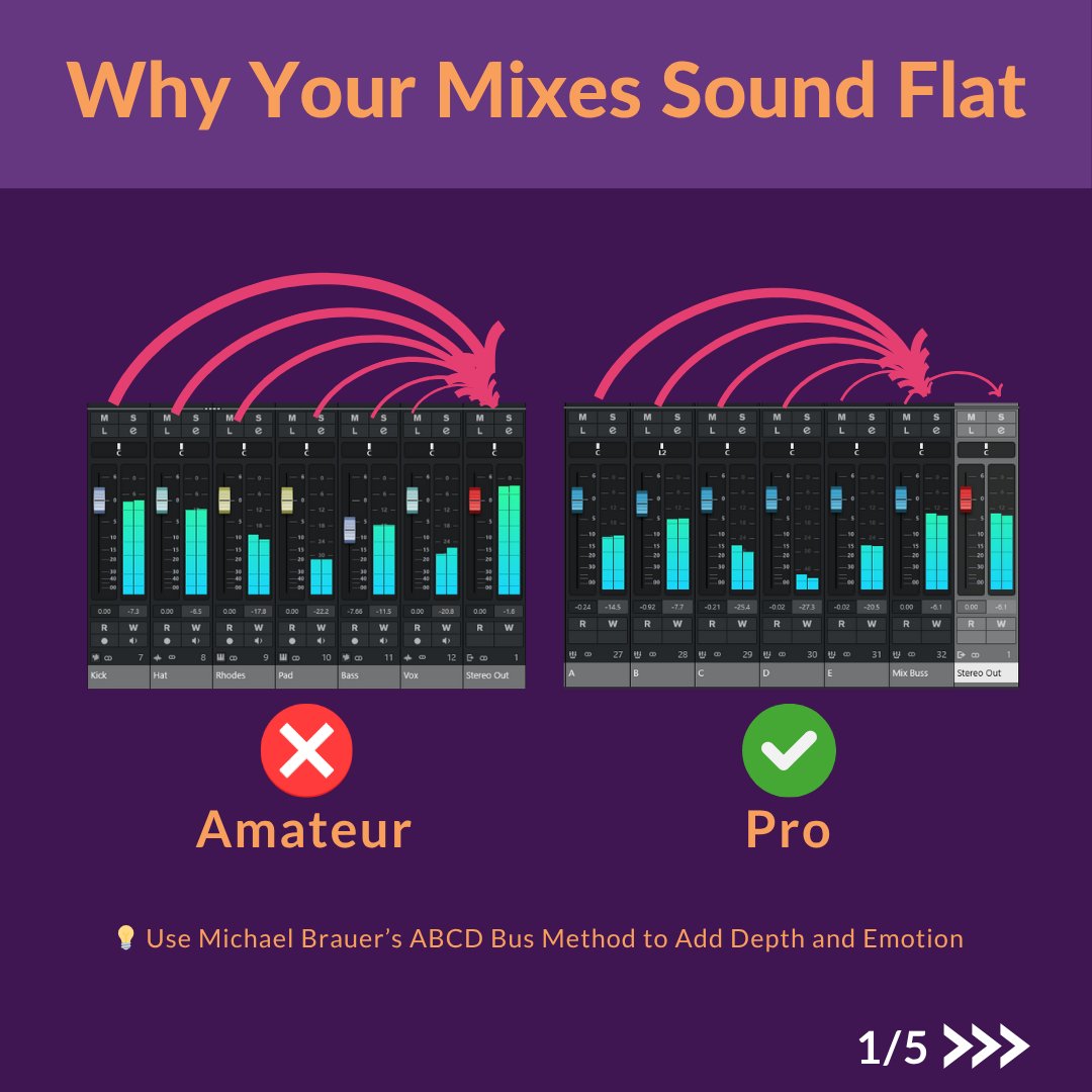 audio_spectra's tweet image. Why do my mixes sound flat, even when everything is technically correct?

A Thread 🧵