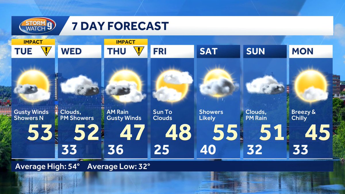Here's your latest 7 day forecast! Get more details on our weather blog: wmur.com/weather