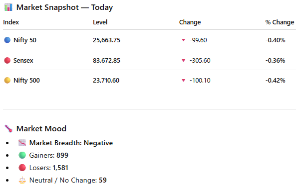 TraderVijayan's tweet photo. Market Update:
#StockToWatch #Nifty50 #Banknifty #stockmarket #mcx #trading https://t.co/H0g3JWL08Q