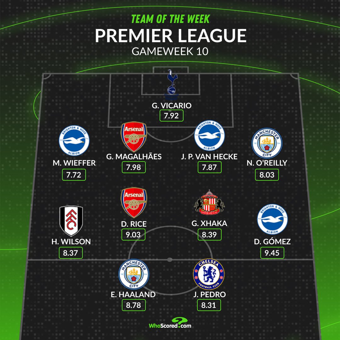 WhoScored's tweet image. Premier League Team of the Week - #GW10