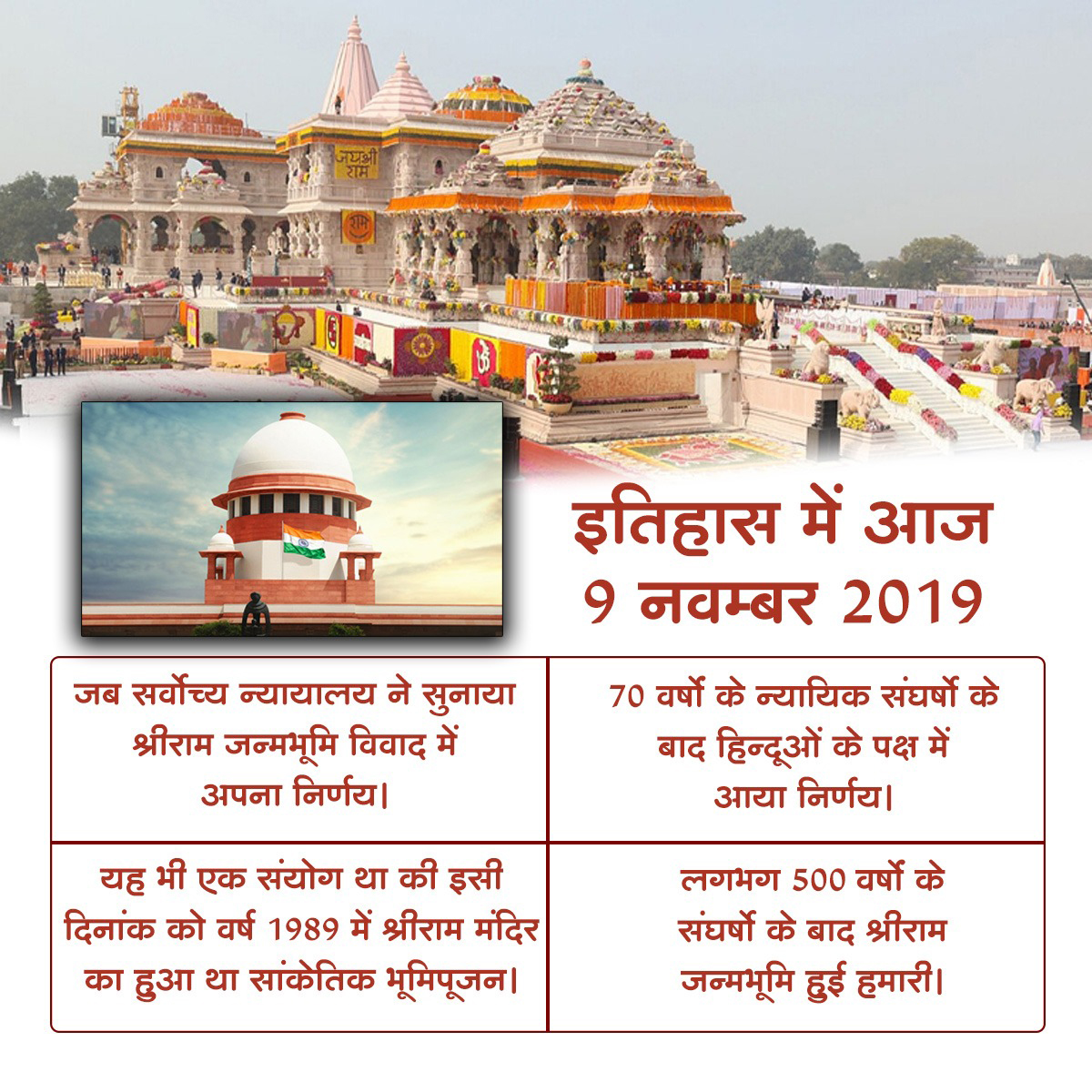 vskgujarat's tweet image. #RamMandir 
09 नवंबर 2019 को सुप्रीम कोर्ट ने ऐतिहासिक फैसला सुनाते हुए जमीन का हक रामजन्मभूमि न्यास को दे दिया है। 9 नवंबर इतिहास के पन्‍नों में दर्ज हो गई है। इसे एक संयोग भी माना जा सकता है कि अयोध्या में राम जन्म भूमि का शिलान्यास 1989 में 9 नवंबर को ही किया था।