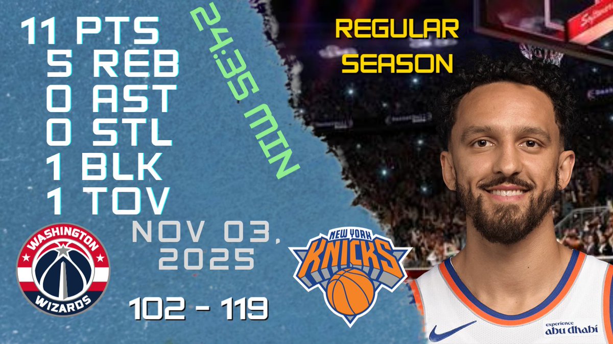 NBAPlayersHigh's tweet image. Landry Shamet Stats For REGULAR SEASON Game vs WIZARDS 03-11-2025 youtu.be/XNXApyTov2E

#LandryShamet #Landry #Shamet #nba #nbahighlights #basketball #new #york #knicks #newyorkknicks