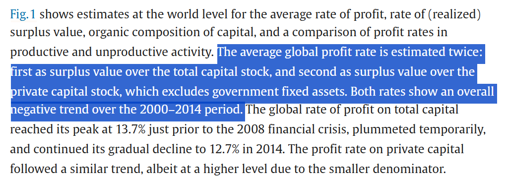 "Was Marx right? Development and exploitation in 43 countries, 2000–2014," Rotta and Kumar, 2024

"Marx was right at the global level: capital intensity rises faster than exploitation rate, and the global profit rate declines."
sciencedirect.com/science/articl…