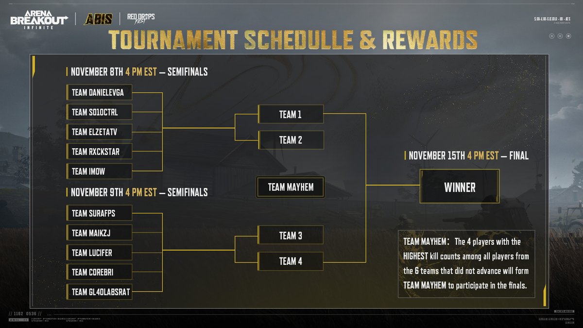 The Abyss is calling their names.
 
Meet the 10 elite squads brave enough to dive into the Abyss. Only 5 will advance from the Semifinals to claim their spot in the Grand Finals.

The battle begins:
⚔️ Semifinals: Nov 8th &amp; 9th, 4 PM EST
🏆 Grand Finals: Nov 15th, 4 PM EST

A