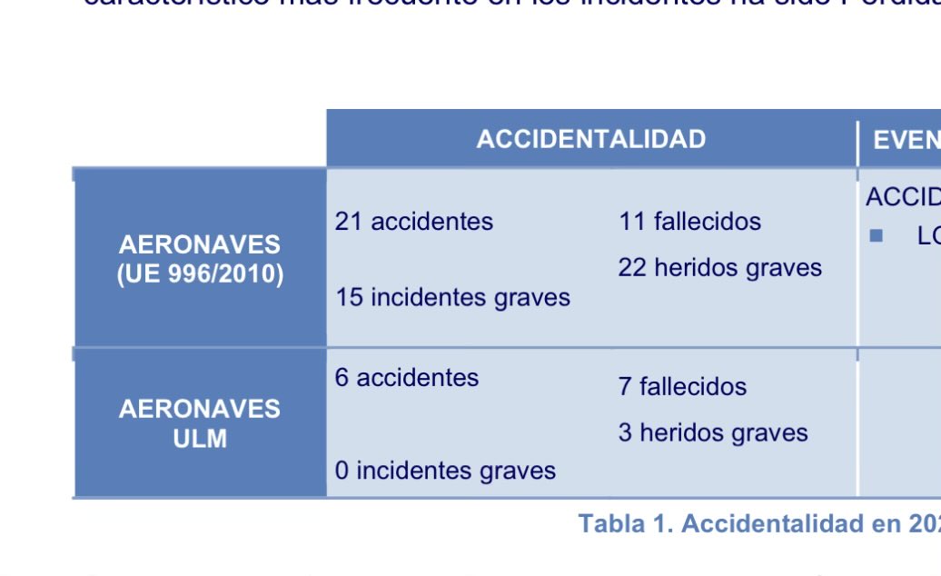 ivichmix's tweet photo. @maduranma @PatoAviador Del informe anual de 2024. https://t.co/hb0XBmDUI4