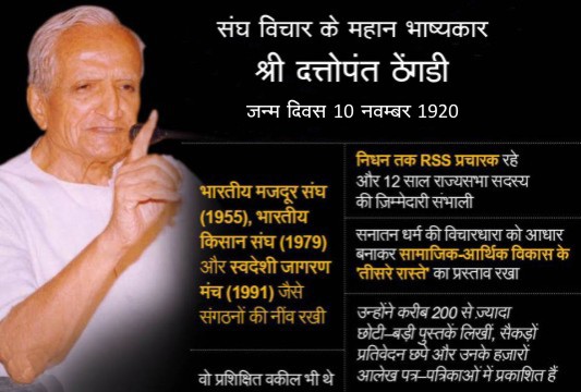 vskgujarat's tweet image. #RSS
संघ विचार के महान भाष्यकार श्री दत्तोपंत ठेंगड़ी जन्म दिवस - 10 नवम्बर 1920

उन्होंने हिन्दी में 28, अंग्रेजी में 12 तथा मराठी में 3 पुस्तकें लिखीं। इनमें लक्ष्य और कार्य, एकात्म मानवदर्शन, ध्येयपथ, बाबासाहब भीमराव अम्बेडकर आदि प्रमुख हैं।
vskgujarat.com/?p=5304
