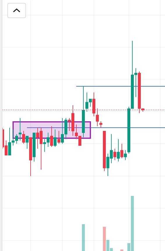 Geleceğin #sasa #thyao #tektu olma potansiyeli çok yüksek 1 hisse belirledim.    

Bu hissede 2026 yılına kadar minimum 5x yükseliş bekliyorum.    

Bütçesine göre alım yapan milyonluk da olur milyarder de..    

Twiti beğenip bildirimleri açmanız yeterlidir.🔔