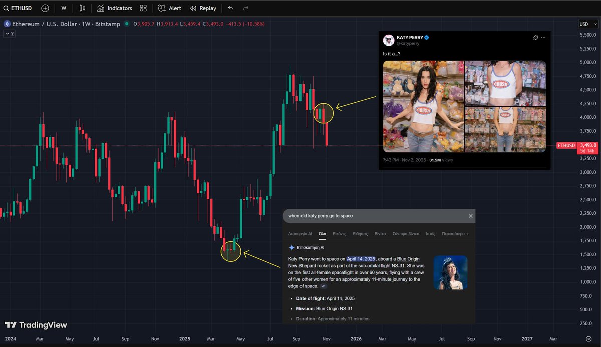 Greece Crypto Degen Club tweet media