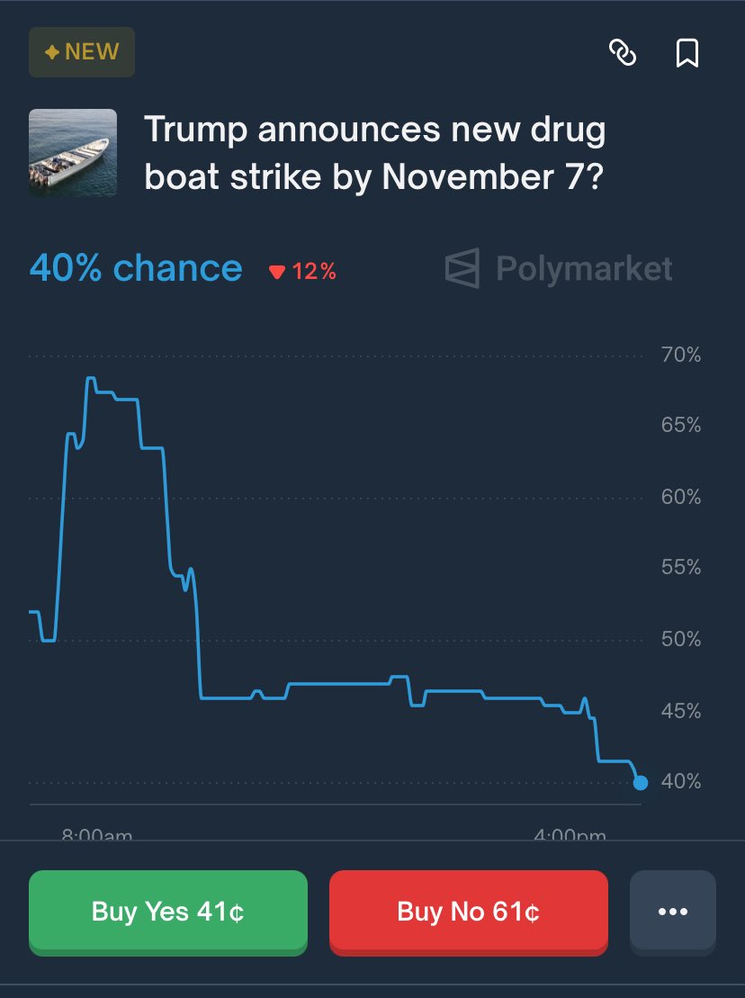 JamieGreal's tweet photo. 1 kèo khá ổn áp cho ae.

> Trump tuyên bố boat strike trước 07/11
> Không đọc kỹ luật dễ hiểu nhầm
> “Strike” ở đây định nghĩa theo luật là sử dụng bom từ trên không, máy bay không người lái, pháo hải quân, pháo binh hoặc tên lửa.
> Bắt thuyền bt sẽ không tính

Mua NO ở 50c