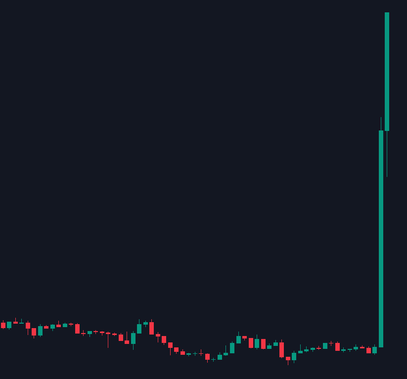 BurnPumpIt's tweet photo. POV: You wake up and $BURNIT went vertical overnight 📈🔥

Don’t say we didn’t warn you.
 $BURNPUMP is live, the CA is:  9vrKFgj5Br9kS3rC52x15sam28jUEr11o8GwAcNDpump