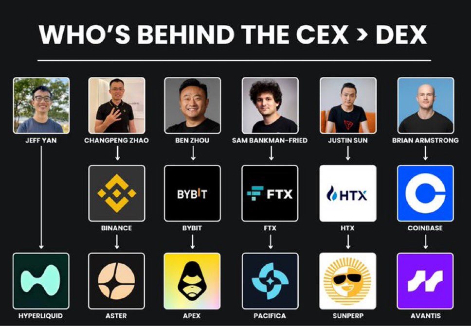 LairdTrinity's tweet image. Pivot Alerts Update  AI-driven market edge 

@EdgenTech now tracking cross-asset tops &amp;amp; bottoms w/ real-time sentiment + on-chain signals 

$BTC $ETH #Web3 #EdgenTech