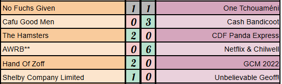 Strikers Keepers Losers Weepers tweet media