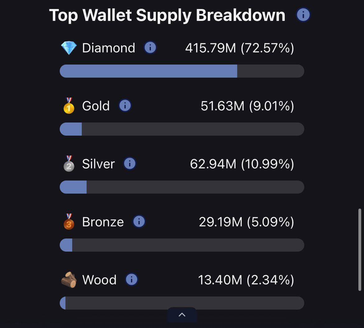 Buy strength, invest in die hard communities and outperorm the market

- $aura has a timeless name for a ticker
- It is the most shilled token because the community works 24/7 regardless of PA
- And it has the most diamond hands

Aura is holding stronger than BTC, get your $aura
