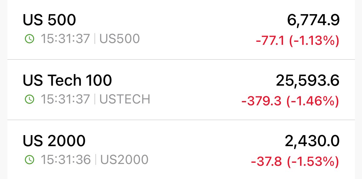 Today is the last day to end the US shutdown, avoid the beginning of a banking crisis, and any further damage to the economy. 

I am not surprised to seeing US futures this nervous - surely a rare sight in the recent past
