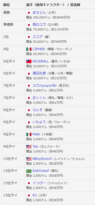 ATG|SCORE (スコア) tweet media